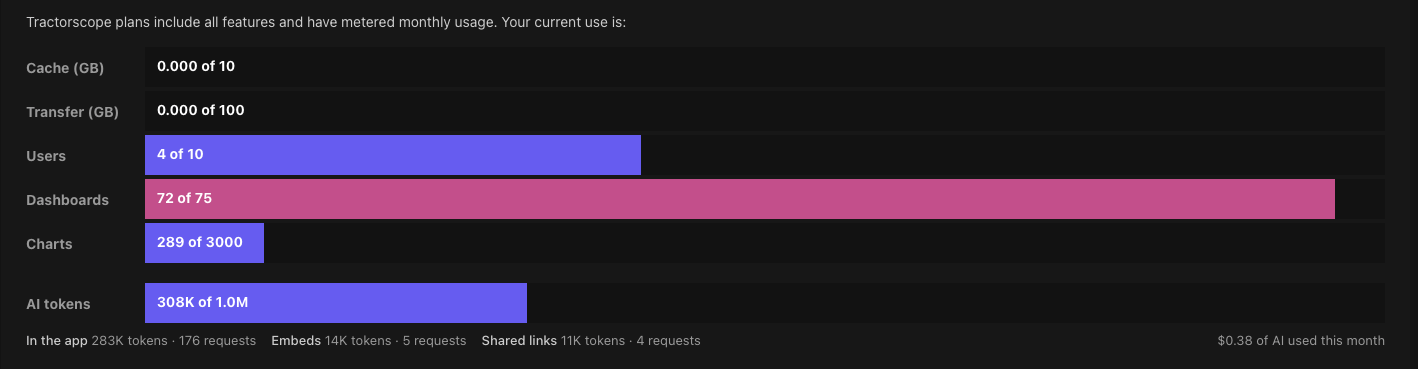 AI usage against the plan allowance