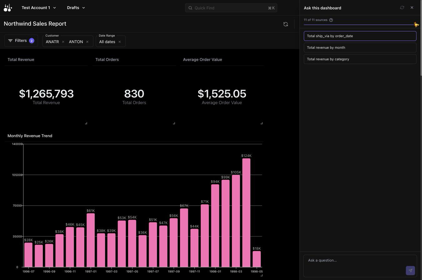 The Ask panel open on a dashboard