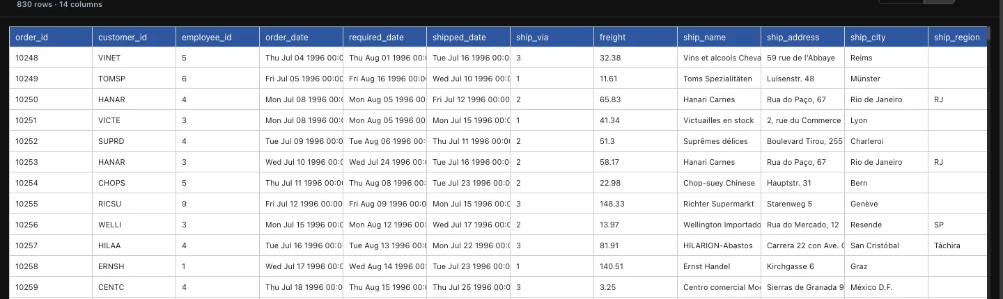 Data browser for a Tractorscope Orders View showing 830 row-level records across 14 columns