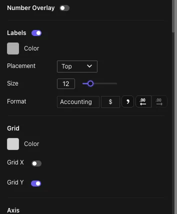 Tractorscope chart style controls for labels, number format, and grid lines