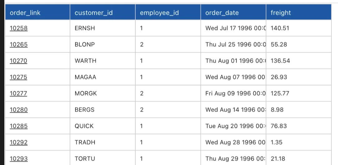 Tractorscope table chart with clickable linked text rendered from SQL results